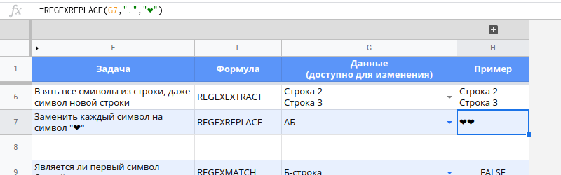 Замена каждого символа в строке. Таблицы Google. Регулярные выражения. RE2