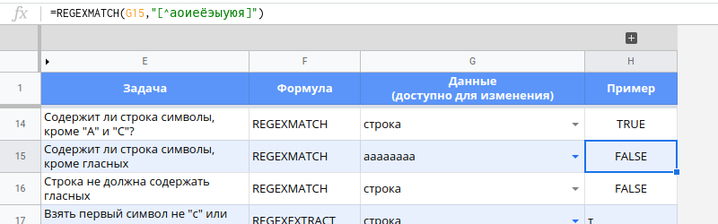 Проверка на определенный набор символов, например, на гласные. Таблицы Google. Регулярные выражения. RE2