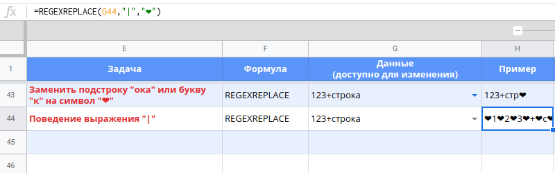 Вертикальная черта в решулярных выражениях. Таблицы Google. Регулярные выражения. RE2