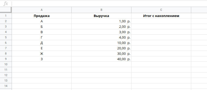 набор данных для промежуточного итога