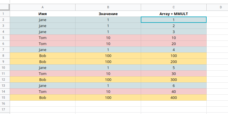 google Таблицы. Расчет с накоплением и группировкой