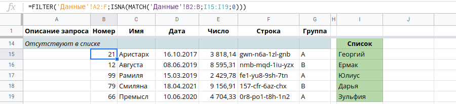 Данные, которые отсутствуют в списке. Таблицы Google FILTER