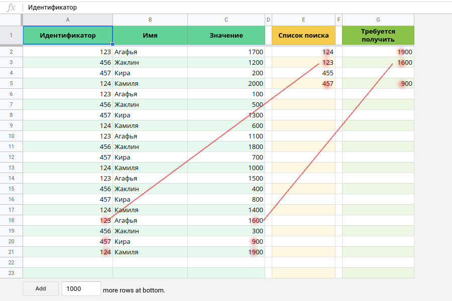 VLOOKUP. Поиск последнего найденного