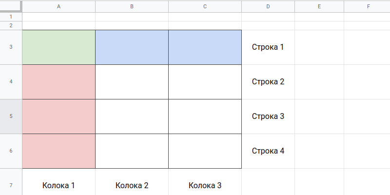 Диапазон A3:C6. Размером 4 строки и 3 колонки