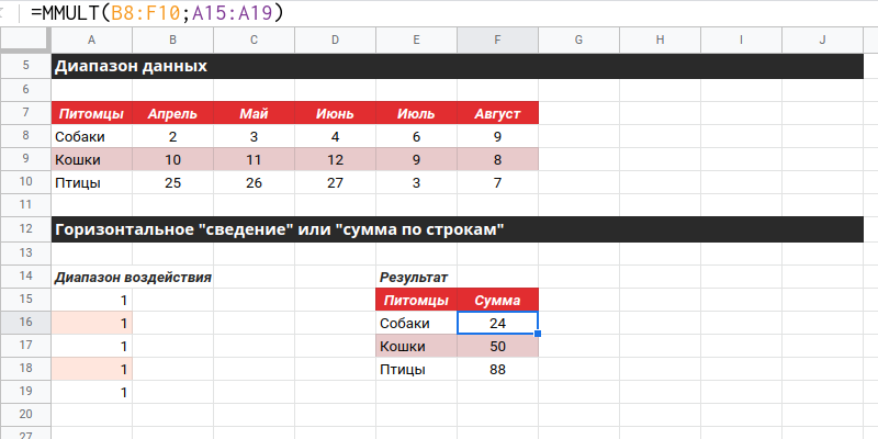 МУМНОЖ (MMULT) построчная сумма реальный пример