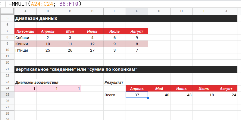 МУМНОЖ (MMULT) поколоночная сумма реальный пример