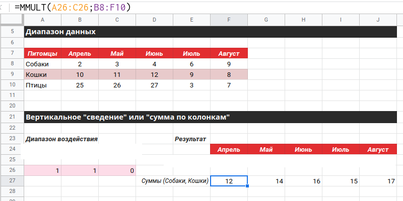 МУМНОЖ (MMULT) поколоночная сумма избранные строки реальный пример