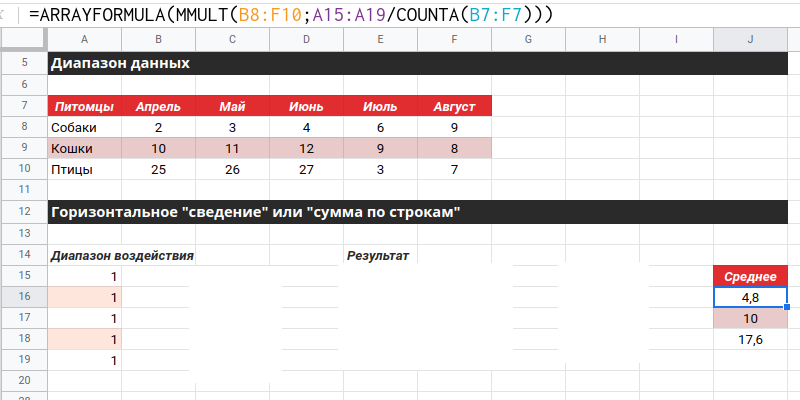 МУМНОЖ (MMULT) построчные средние реальный пример